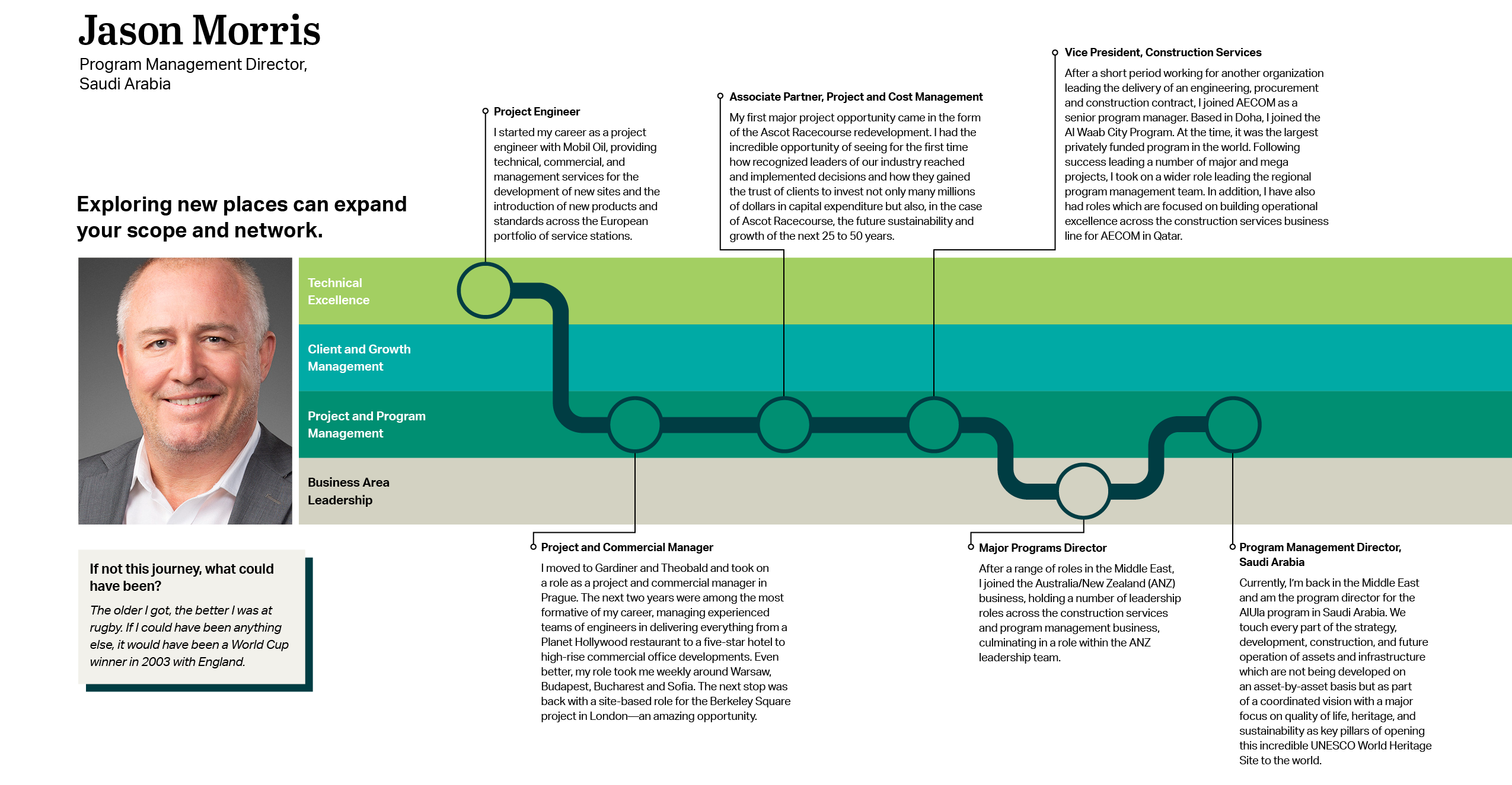 Jason Morris - Career Path
