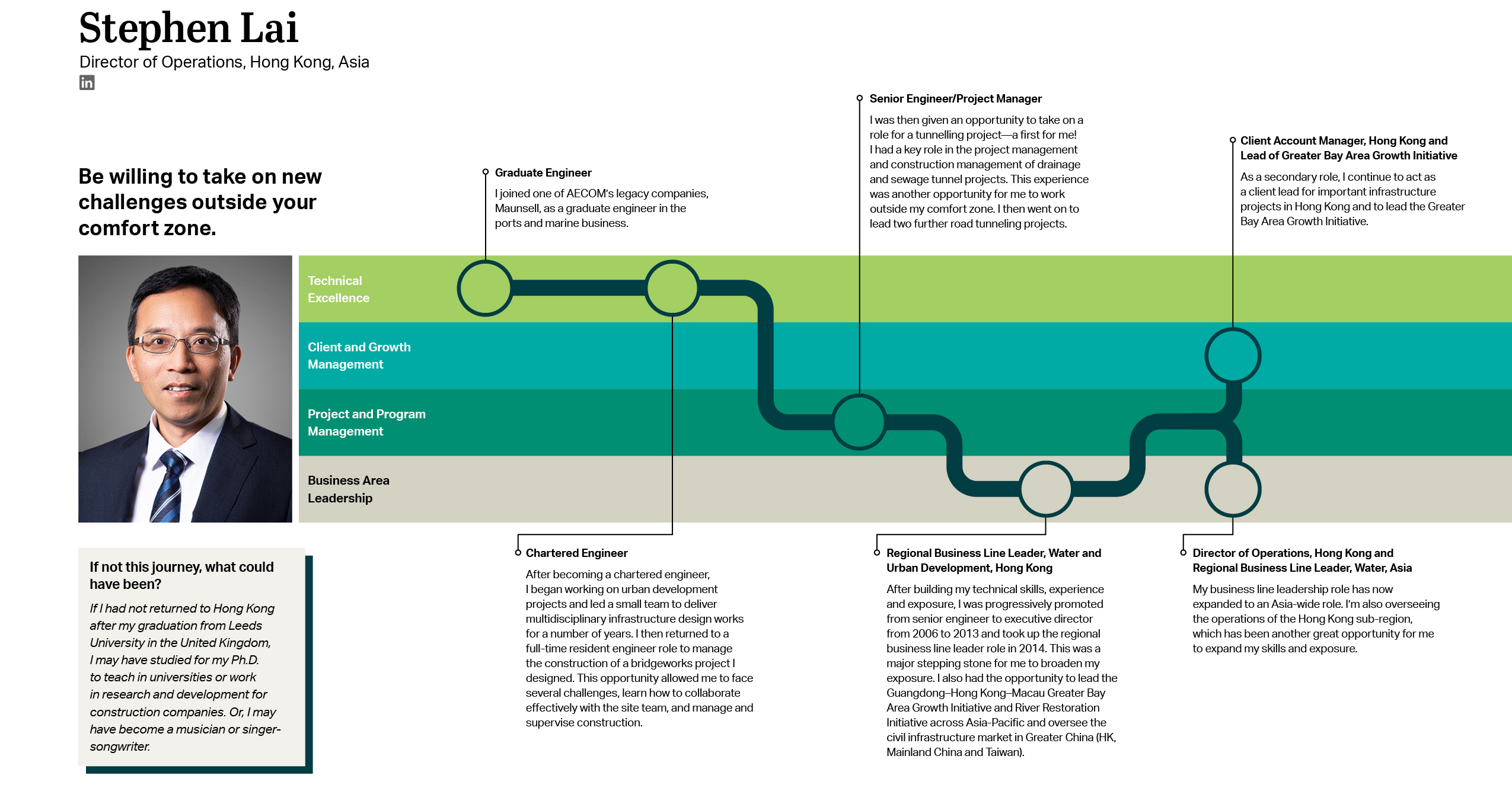 Career Paths Stephen Lai