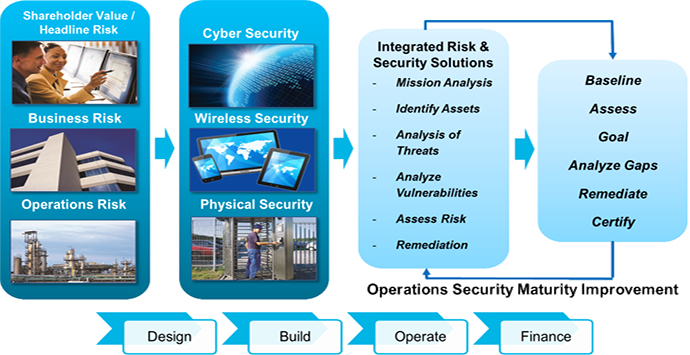 Cyber Security_690x355