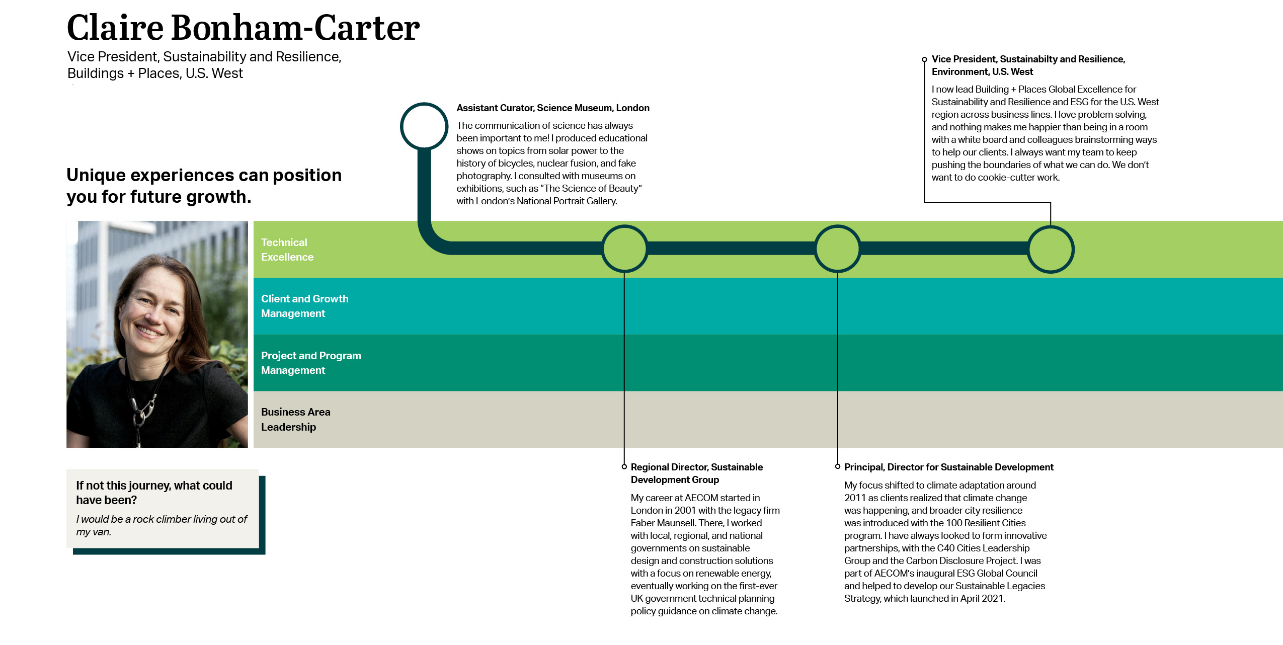 Claire Bonham-Carter Career-Path