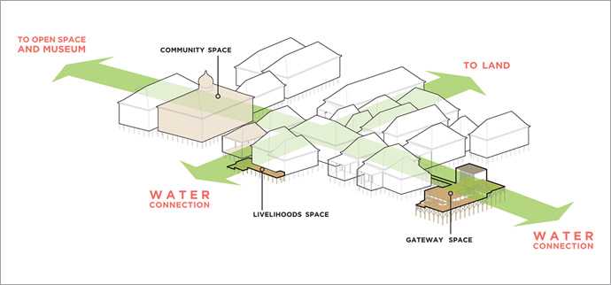 Firm Foundation place-making concept